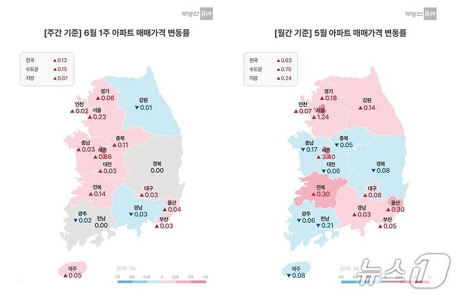 6월 첫째주와 5월 한 달간 아파트 매매가격 변동률 (부동산114 제공)