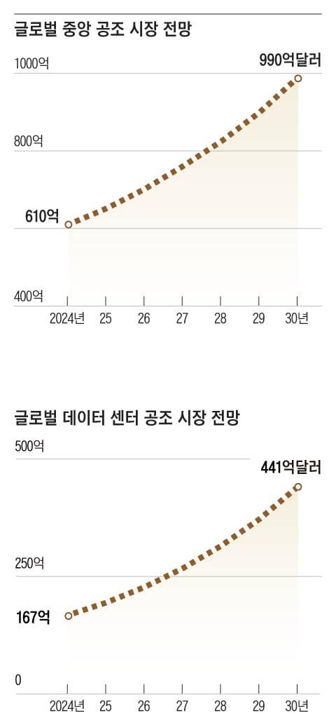그래픽=백형선