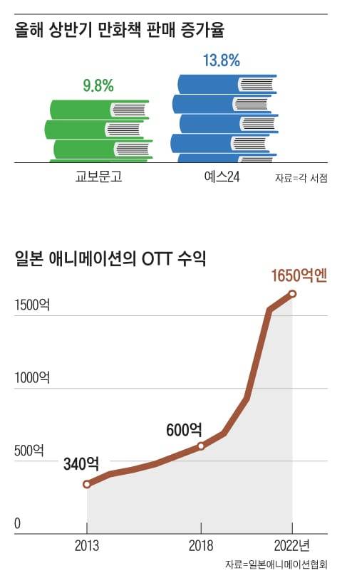 그래픽=양진경