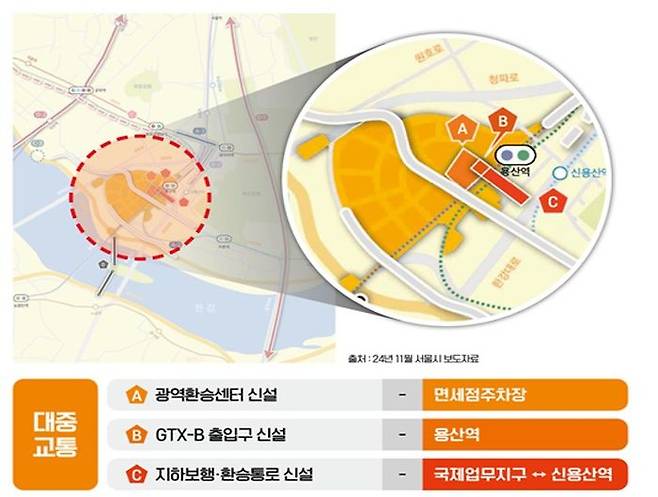 서울시와 국토교통부가 추진 중인 ‘용산국제업무지구 광역교통개선대책’이 본격화되는 가운데, HDC현대산업개발이 운영 중인 용산역과 전면 지하공간이 핵심 교통 거점으로 주목받고 있다.ⓒHDC현대산업개발