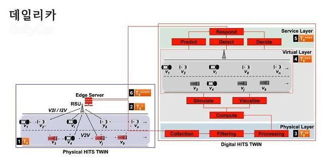 AI Driven Emergency Vehicle (AI 매터스 제공)