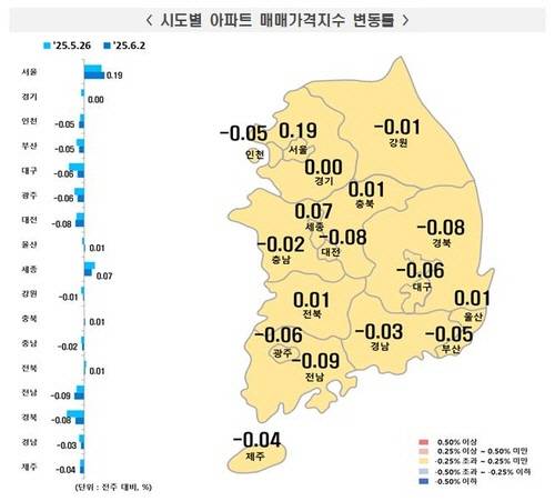 6월 첫째주 시도별 아파트 매매가격지수. [한국부동산원 보도자료 캡처]