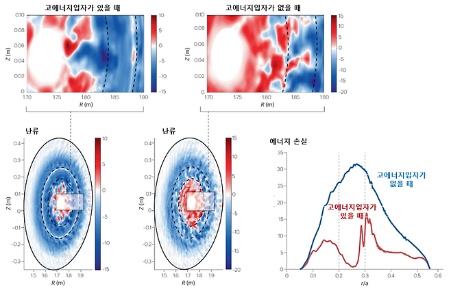 한국연구재단 제공