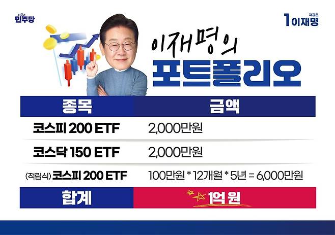 이재명 대통령이 후보시절 자신의 유튜브 채널에서 공개한 ETF 투자 현황. 연합뉴스