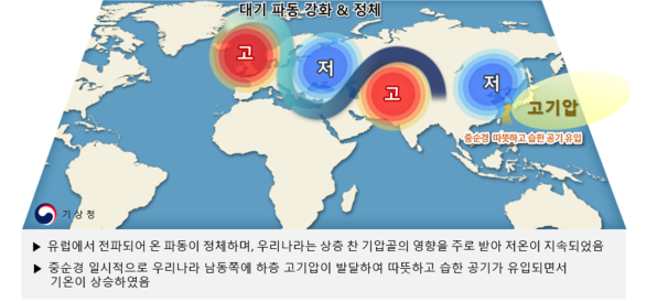 2025년 5월 봄철 기온 변동 관련 기압계 모식도. [기상청]