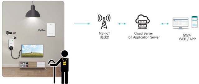 서울 구로구 사물인터넷(IoT) 화장실 조명 스위치 ‘돌봄-온(ON)’ 사업 내용. 구로구청 제공