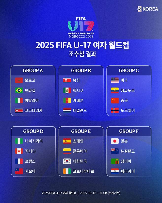 [서울=뉴시스] 2025 국제축구연맹(FIFA) 17세 이하(U-17) 여자 월드컵 조별리그 조 추첨 이미지. (사진=대한축구협회 제공) *재판매 및 DB 금지
