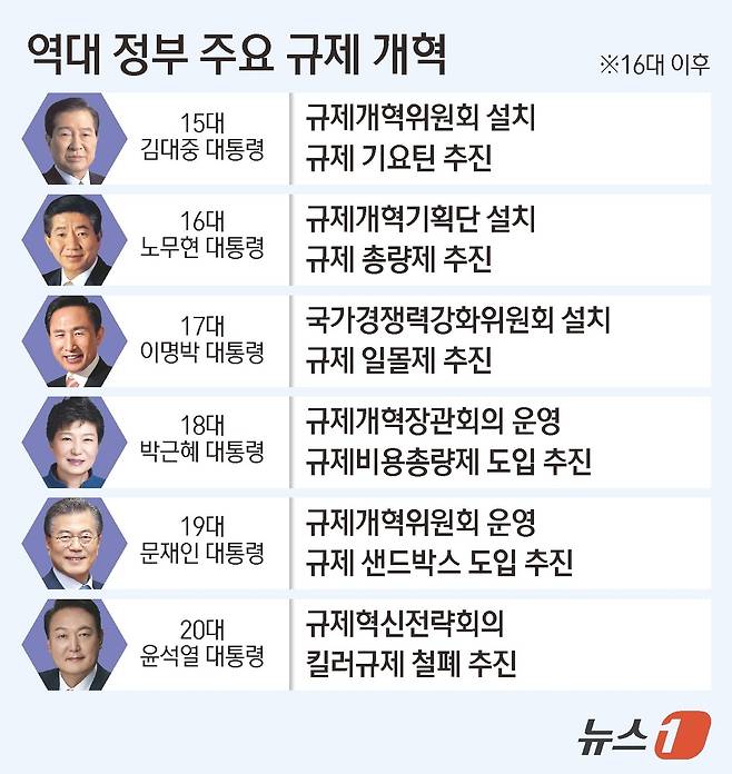 ⓒ News1 김초희 디자이너