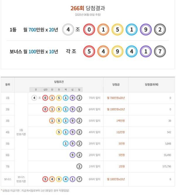 ⓒ동행복권 홈페이지&nbsp;