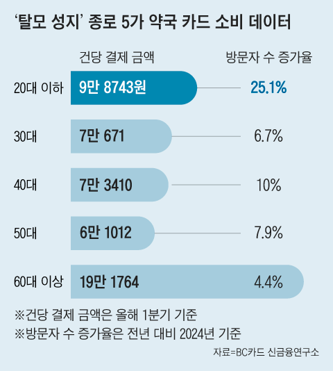 그래픽=조선디자인랩 이민경