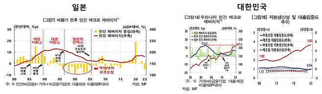 image.png 일본 처럼 나락 직전인 한국경제