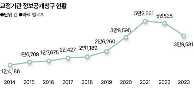 그래픽=송정근 기자