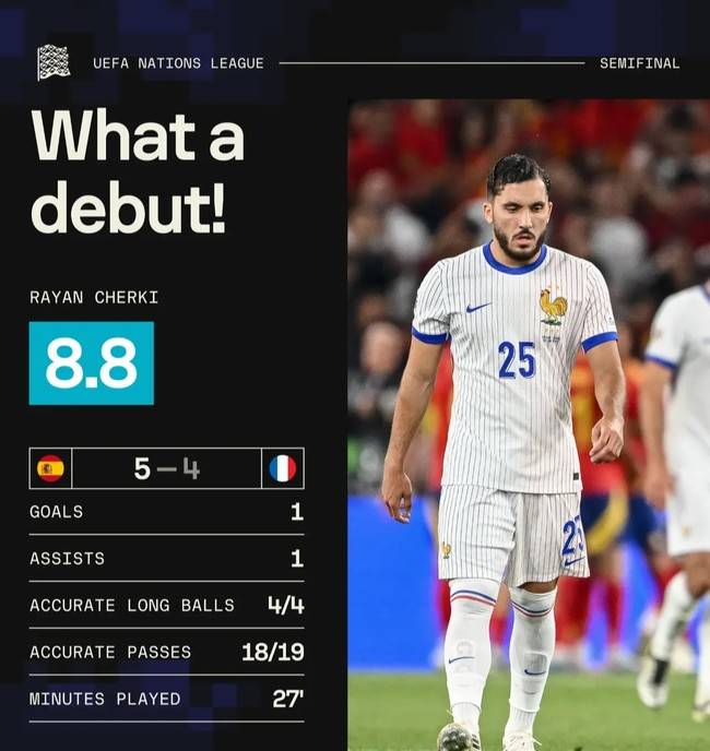 사진=소파 스코어