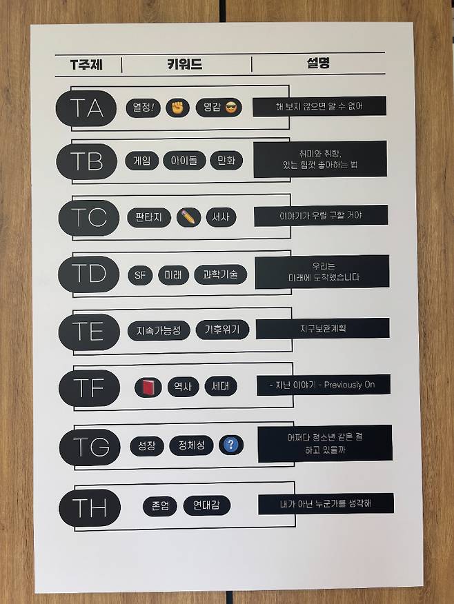 숲속도서관이 독자개발한 청소년도서 T분류법. 강동구청 제공