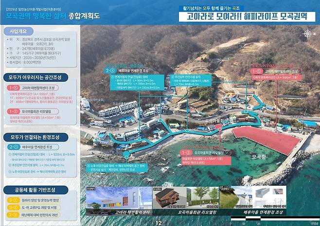 경주 모곡권역 개발 계획도 [경북도 제공. 재판매 및 DB 금지]