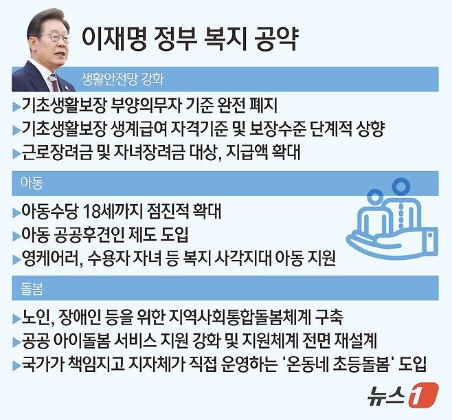 ⓒ News1 김초희 디자이너