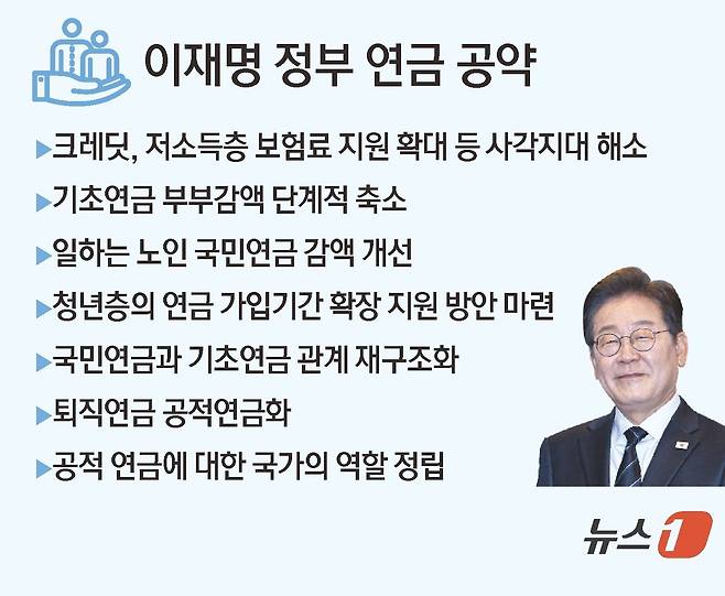 ⓒ News1 김초희 디자이너
