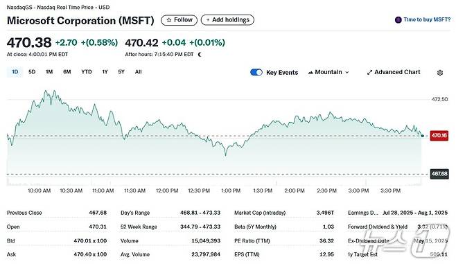 MS 일일 주가추이 - 야후 파이낸스 갈무리