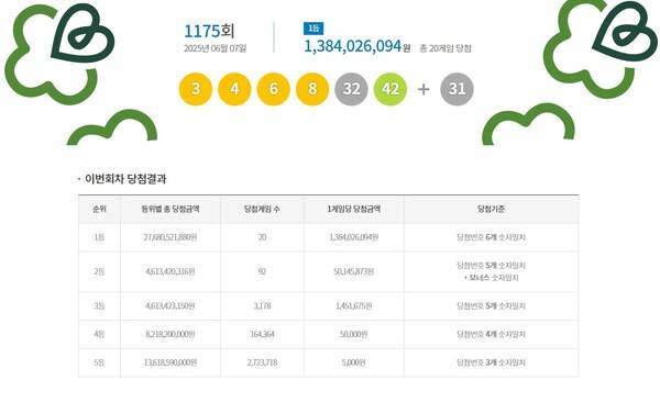 ⓒ동행복권 홈페이지