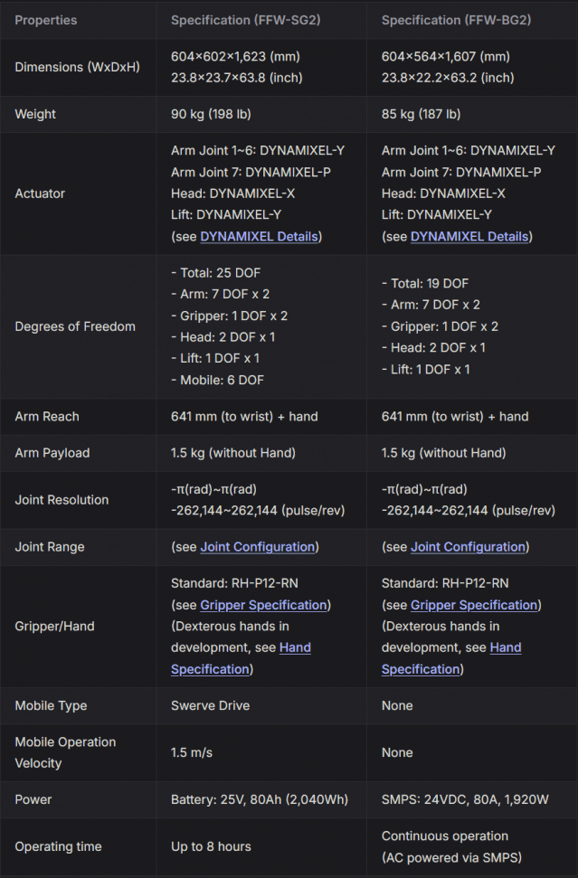 로보티즈 세미 휴머노이드 AI 워커 사양표 (사진=로보티즈)