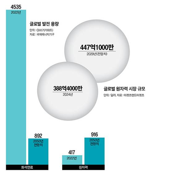 그래픽=정수경 기자 jung.suekyoung@joins.com