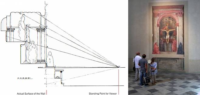 마사초의 '성 삼위일체'에 적용된 원근법 해설. 세계 최초로 체계적인 원근법이 적용된 그림이다.