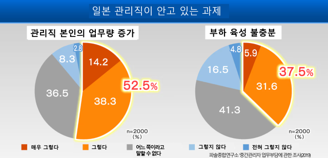 자료: 파솔종합연구소, NHK