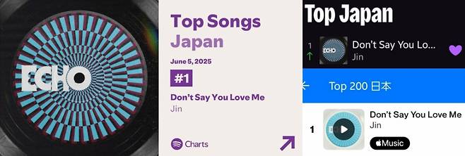 방탄소년단 진 'Don't Say You Love Me', 스포티파이 1억 돌파..2025 亞아티스트곡 최단 '新기록'