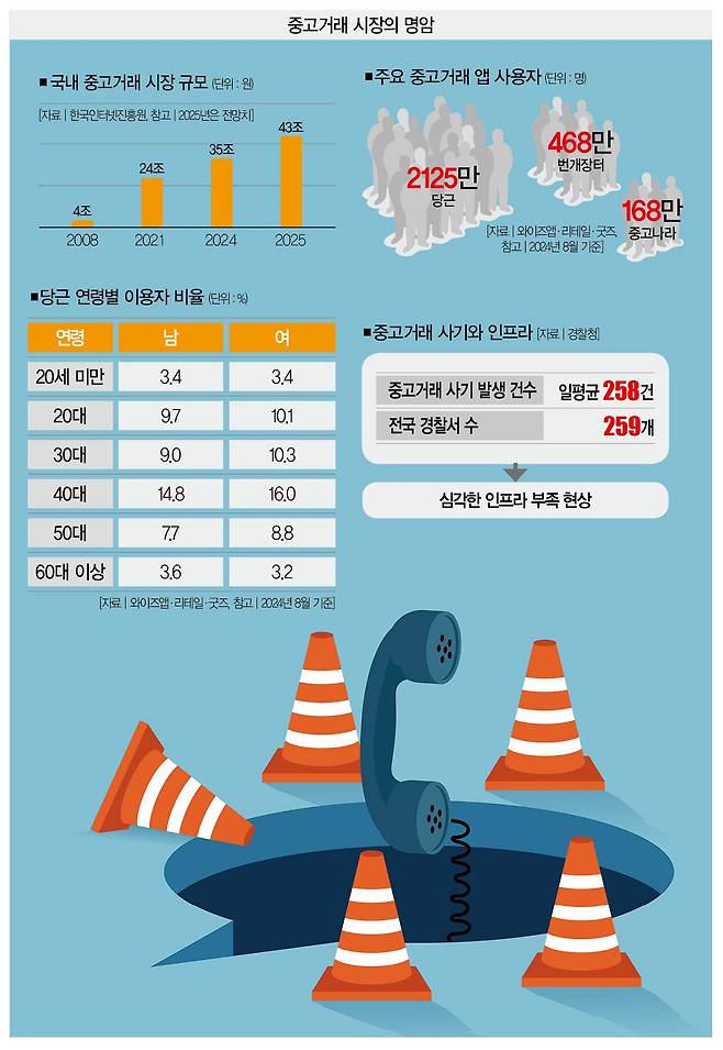 [일러스트 | 게티이미지뱅크]