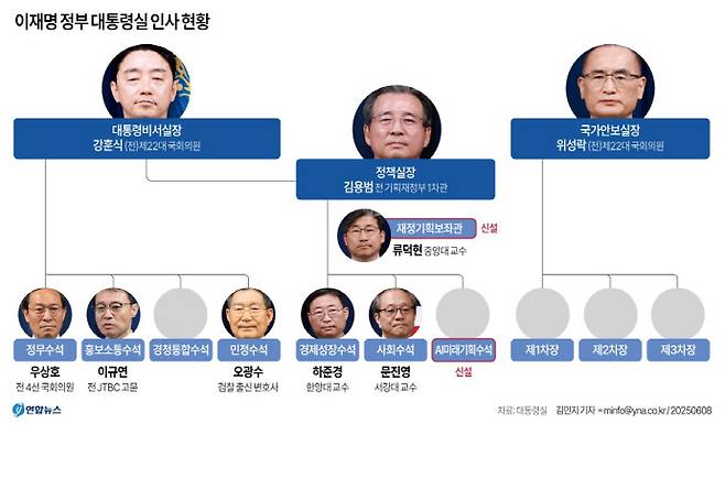 이재명 정부 대통령실 인사 현황/연합뉴스
