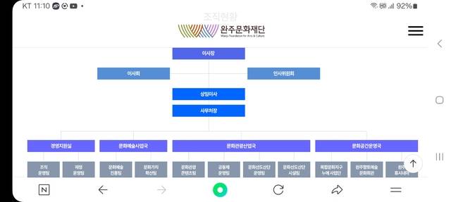 개편된 문화문화재단 조직도.완주문화재단