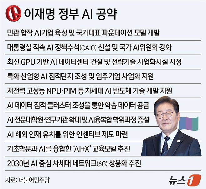 ⓒ News1 김지영 디자이너