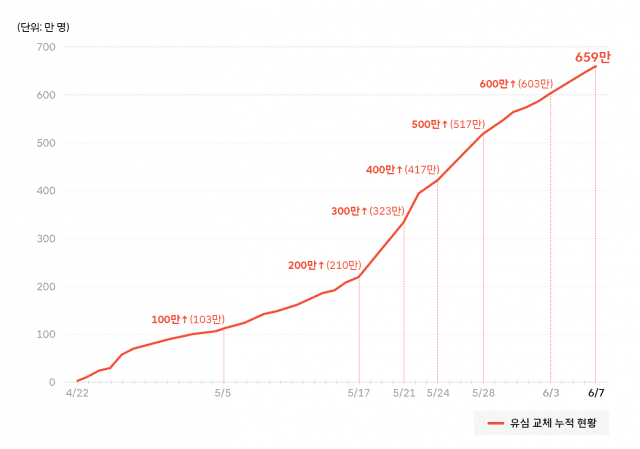 사진_SK텔레콤 뉴스룸