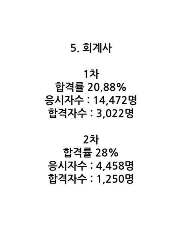 대한민국 8대 전문직 시험 합격률
