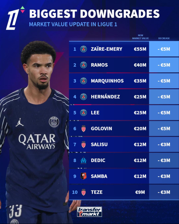 사진=트랜스퍼마크트