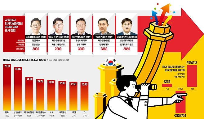 그래픽=전희성 기자