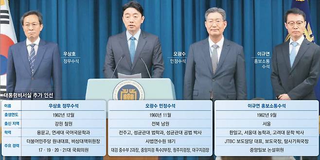 8일 강훈식 대통령비서실장이 용산 대통령실에서 수석 인선을 발표하고 있다. 왼쪽부터 우상호 정무수석, 강 비서실장, 오광수 민정수석, 이규연 홍보소통수석.  이승환 기자