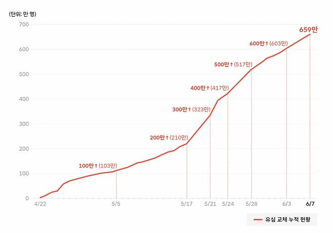/사진제공=SK텔레콤