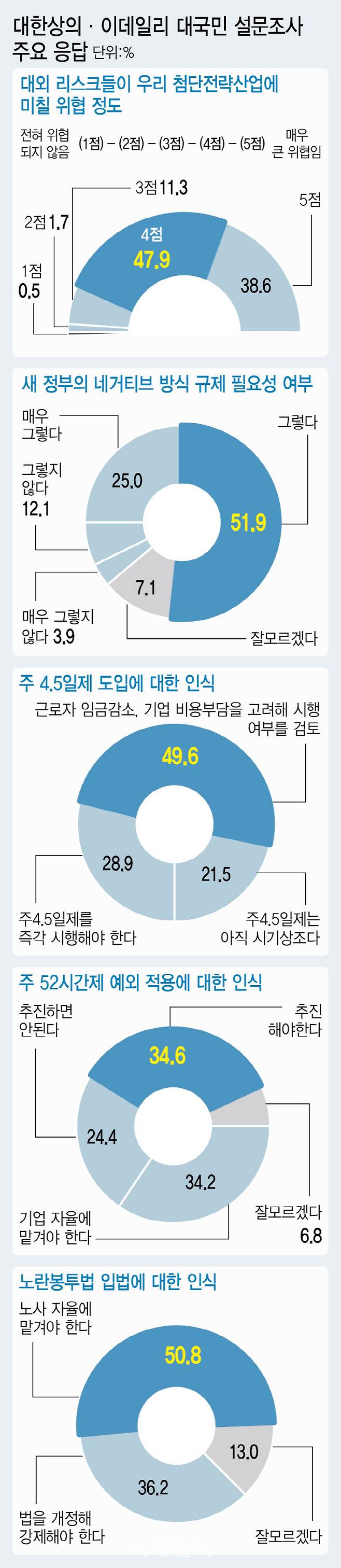 (그래픽=이미나 기자)