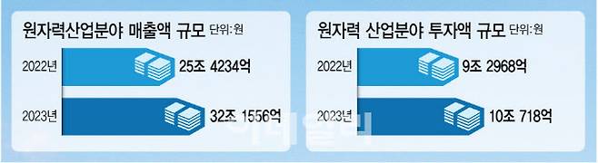 [이데일리 김정훈 기자]
