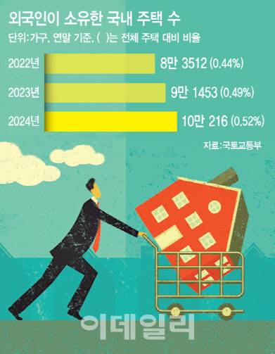 (그래픽=문승용 기자)