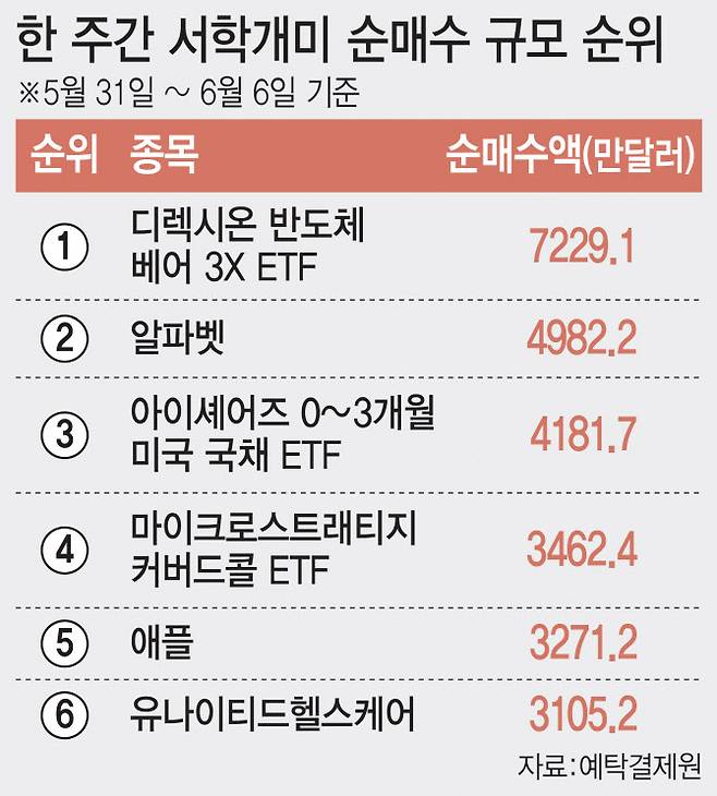 [이데일리 조지수]