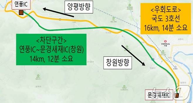 (진천=뉴스1) 이성기 기자 = 한국도로공사 충북본부는 중부내륙고속도로 창원방향 연풍IC에서 문경새재IC 14㎞ 구간을 오는 16일부터 19일까지 야간시간(오후 10시∼다음 날 오전 8시) 전면 차단한다. 사진은 우회도로 안내도.(한국도로공사 충북본부 제공, 재판매 및 DB금지)/뉴스1
