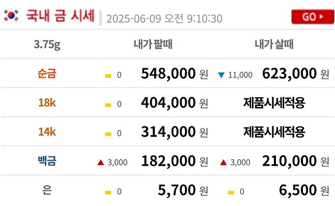 오늘의 금시세 금값시세 금시세닷컴