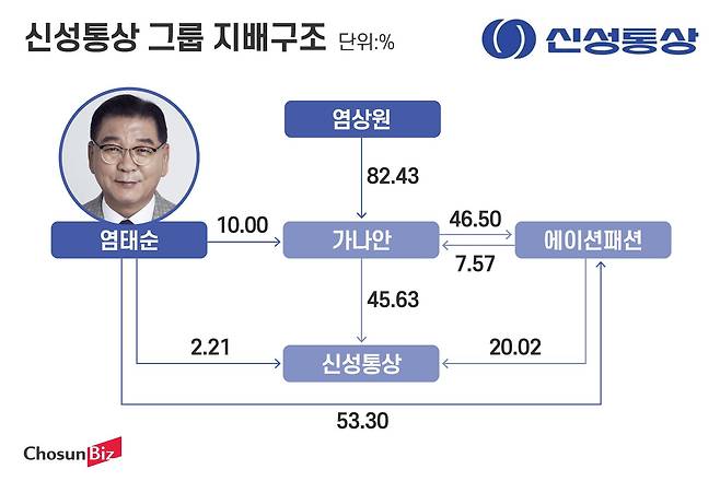 그래픽=정서희