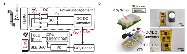 미세 진동수확을 통한 자가발전 무선 CO₂ 모니터링 시스템 개념 및 구성