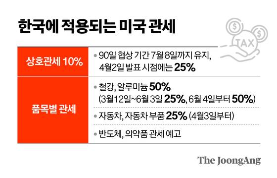 정근영 디자이너