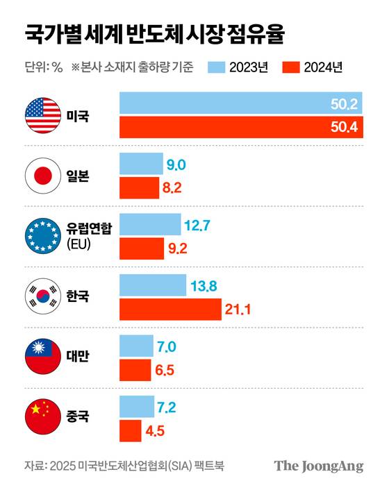 차준홍 기자