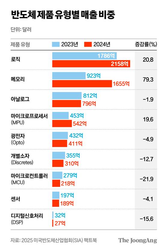 차준홍 기자