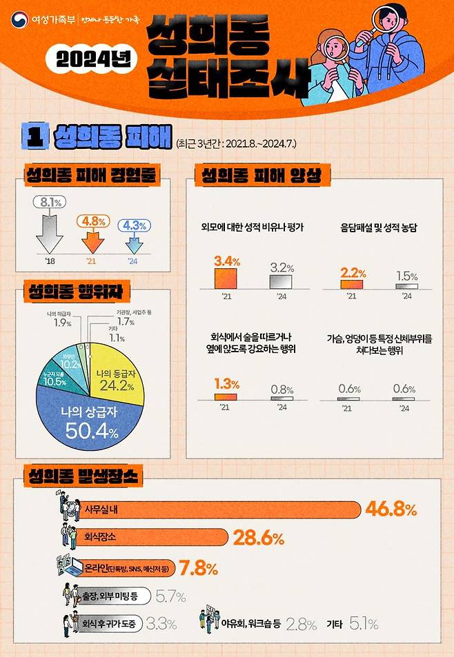/자료=여성가족부 제공